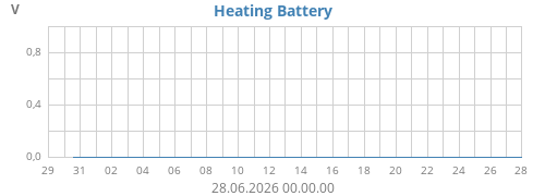monthvolt